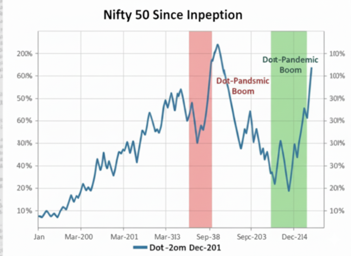stock market image: zerodha