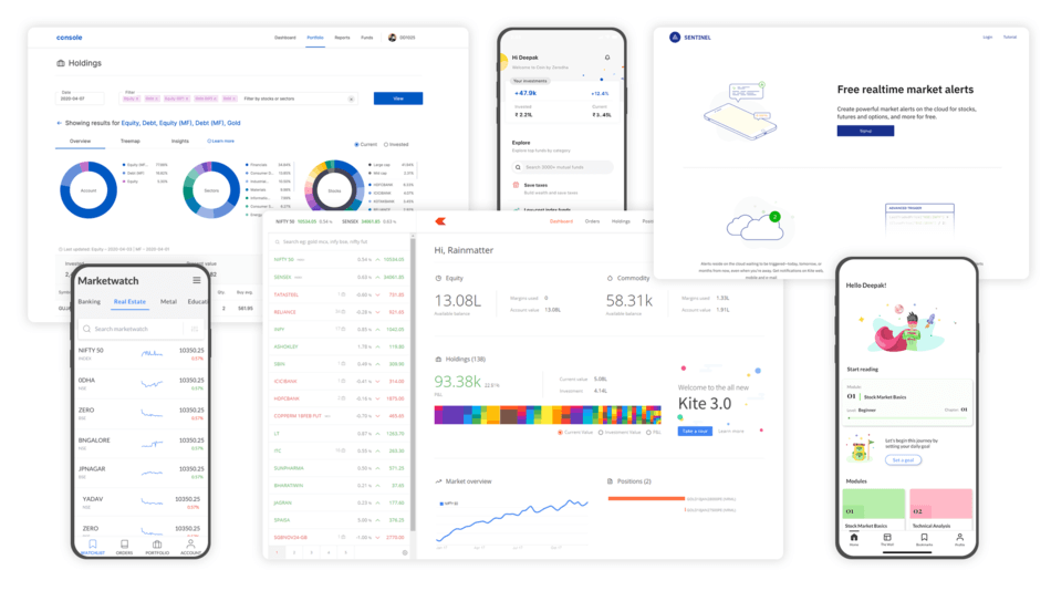 Zerodha's website and tools info