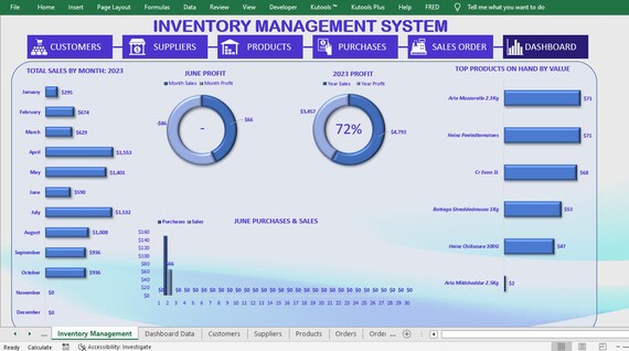visual dashboard representing the inventory by the software. 