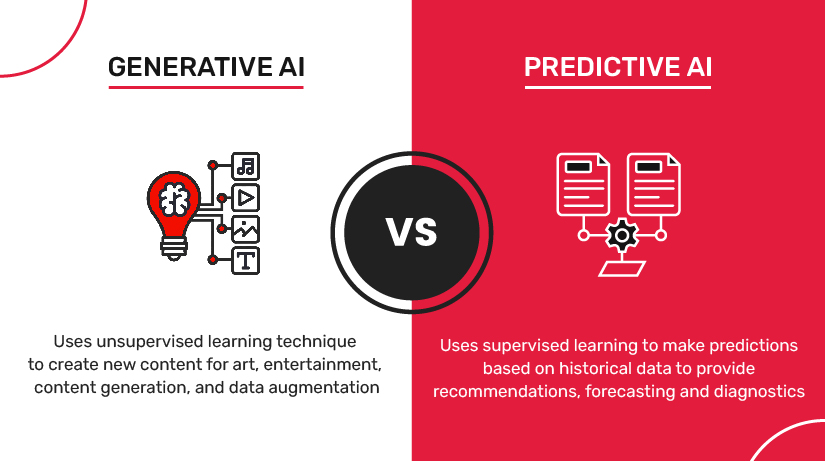what is predictive and generative AI
